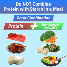 Food Combining for Nutrition with Absolique Trichologist